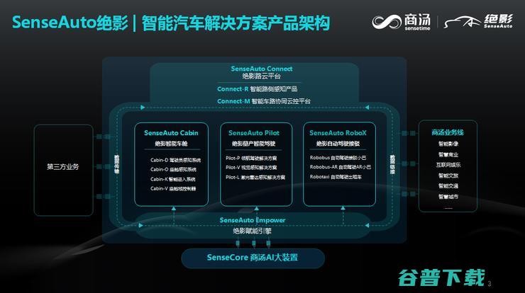 商汤科技移动智能事业群智能驾驶副总裁石建萍：高效解决长尾场景是智驾场景覆盖度提升的前提 |第四届全球智能驾驶峰会