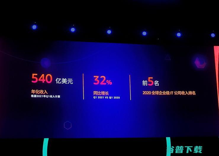 年收入540亿美元 中国战略 AWS带来8字 (年收入54000算不算贫困)