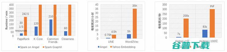 腾讯开源项目Angel从LF AI基金会毕业