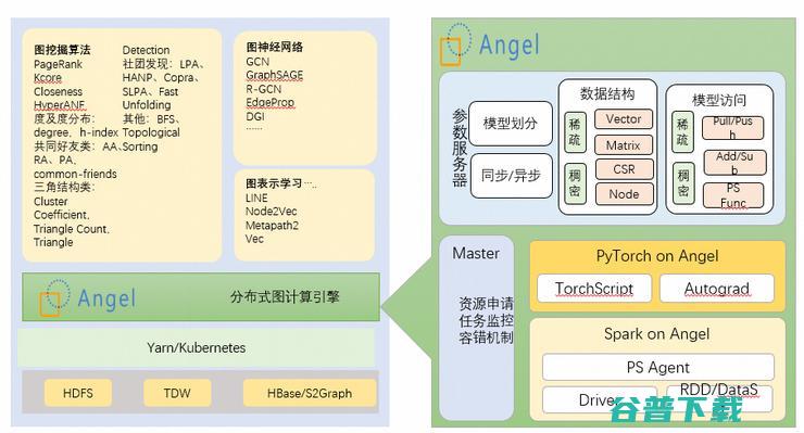 腾讯开源项目Angel从LF AI基金会毕业