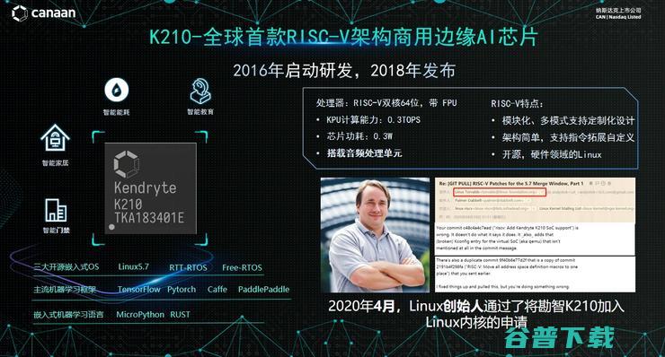 嘉楠科技汤炜伟：RISC-V边缘AI芯片的技术革新与商业化实践| GAIR 2021