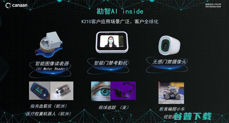 嘉楠科技汤炜伟：RISC-V边缘AI芯片的技术革新与商业化实践| GAIR 2021