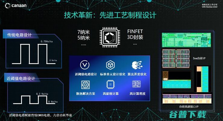 嘉楠科技汤炜伟：RISC-V边缘AI芯片的技术革新与商业化实践| GAIR 2021