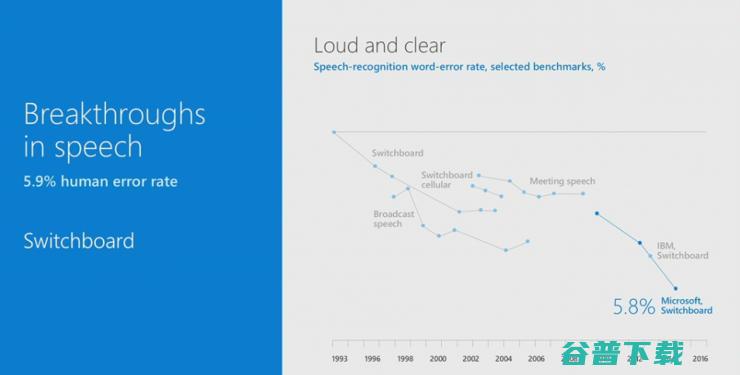 微软Build 2017首日结束，开发者不可不知的AI内容全汇总 | Build 2017