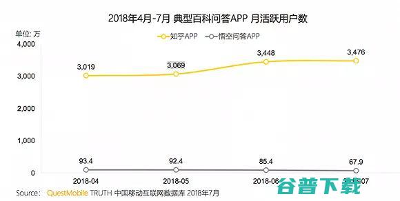 字节跳动一收再收