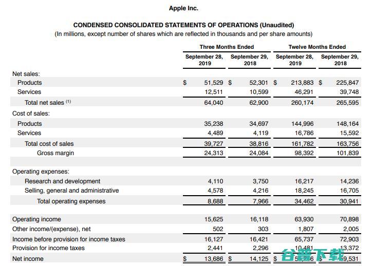 教育局回应监控头环事件；库克称iPhone11中国定价策略成功；欧盟五国阻止Libra进入欧洲 | 雷锋早报