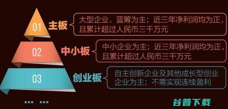 科创板AI芯片第一股即将诞生！估值达25亿美元AI独角兽寒武纪将上市