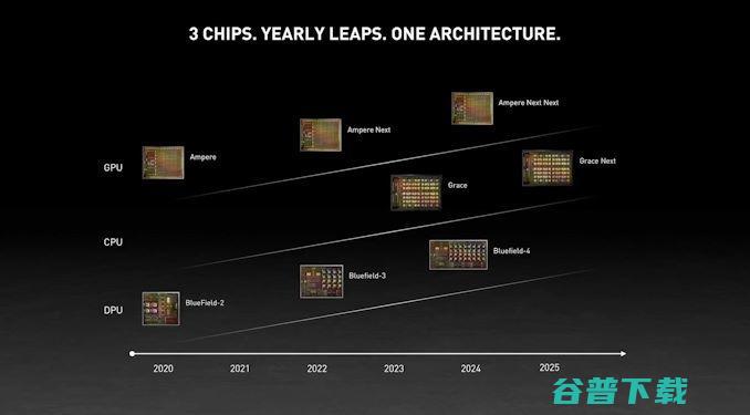 英伟达推出首个CPU！预计2023年正式投入使用