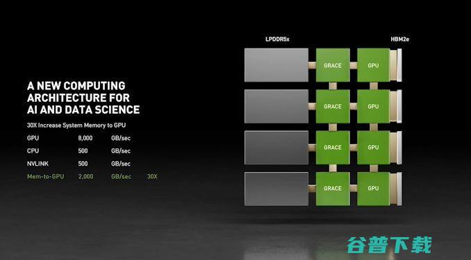 英伟达推出首个CPU！预计2023年正式投入使用