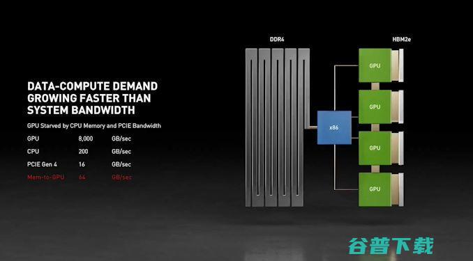 英伟达推出首个CPU！预计2023年正式投入使用