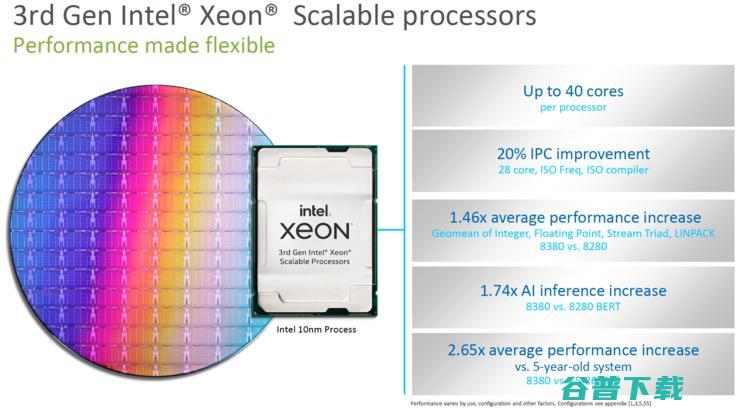 发布前已出货20万颗！英特尔40核第三代至强压制64核AMD最新EPYC (发布前已出货什么意思)
