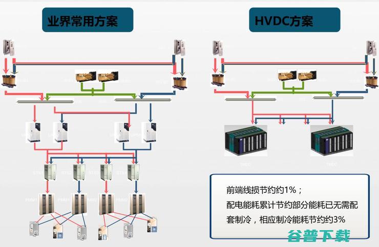 探访腾讯北方最大数据中心：马化腾有多在乎你的数据安全？