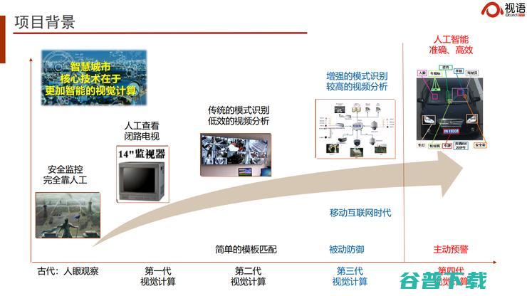 中科院自动化所王金桥：深耕AI中台引擎，助力AI场景化、多元化落地