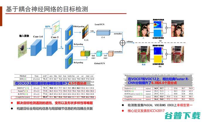 中科院自动化所王金桥：深耕AI中台引擎，助力AI场景化、多元化落地