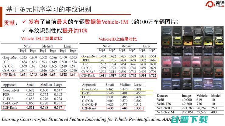 中科院自动化所王金桥：深耕AI中台引擎，助力AI场景化、多元化落地