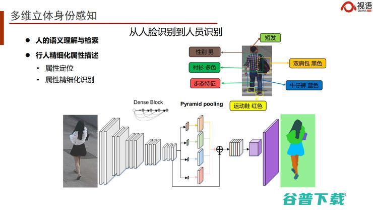 中科院自动化所王金桥：深耕AI中台引擎，助力AI场景化、多元化落地