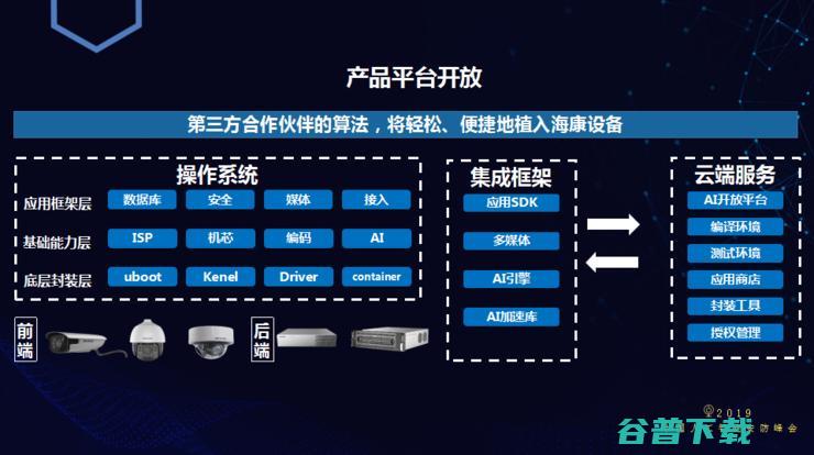 海康威视高级副总裁浦世亮：我们要推出“AI开放平台”？