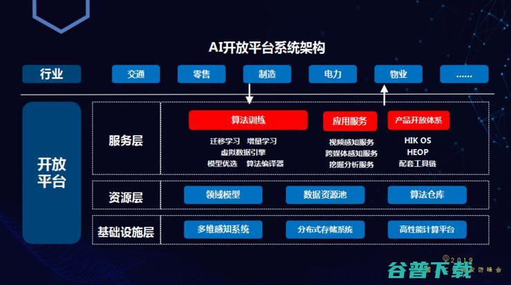 海康威视高级副总裁浦世亮：我们要推出“AI开放平台”？