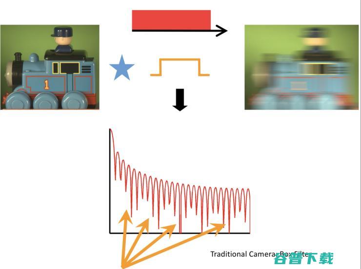 上科大、IEEE Fellow 虞晶怡：我眼中的城市元宇宙 ｜第四届中国人工智能安防峰会