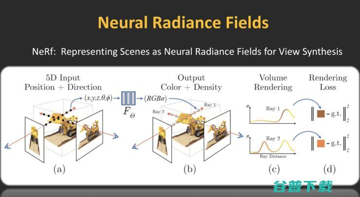 上科大、IEEE Fellow 虞晶怡：我眼中的城市元宇宙 ｜第四届中国人工智能安防峰会