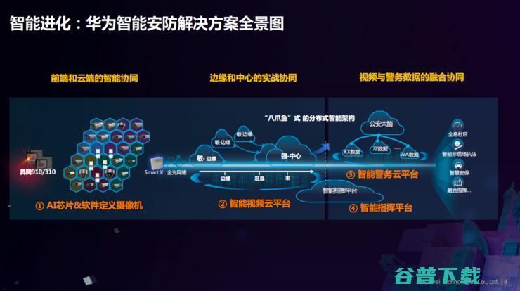 华为智能安防余虎：安防进入了新时代