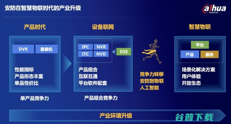 大华股份殷俊：AI安防进入成熟期后，“产品应用”的价值显然大于技术