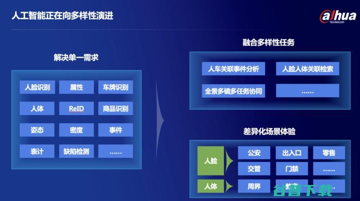 大华股份殷俊：AI安防进入成熟期后，“产品应用”的价值显然大于技术