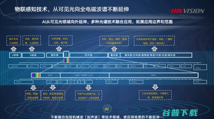 海康威视李亚亚：物联+ AI ，是实现数字化转型的重要桥梁 | 第四届中国人工智能安防峰会