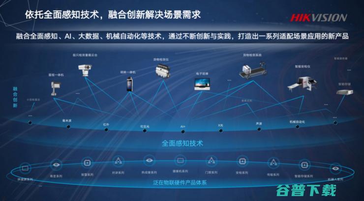 海康威视李亚亚：物联+ AI ，是实现数字化转型的重要桥梁 | 第四届中国人工智能安防峰会