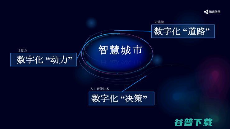 腾讯优图李牧青： 我们的AI安防定位与战略