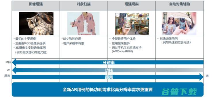 打响安卓手机dToF“第一枪”