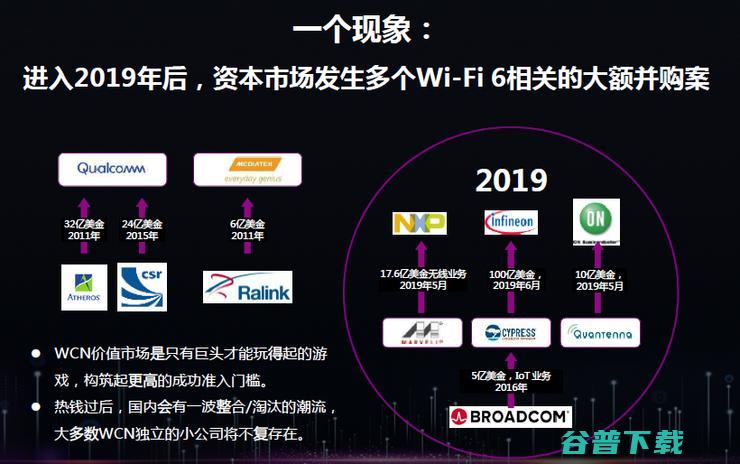 为什么5G时代Wi-Fi不会消亡反而将更加重要？