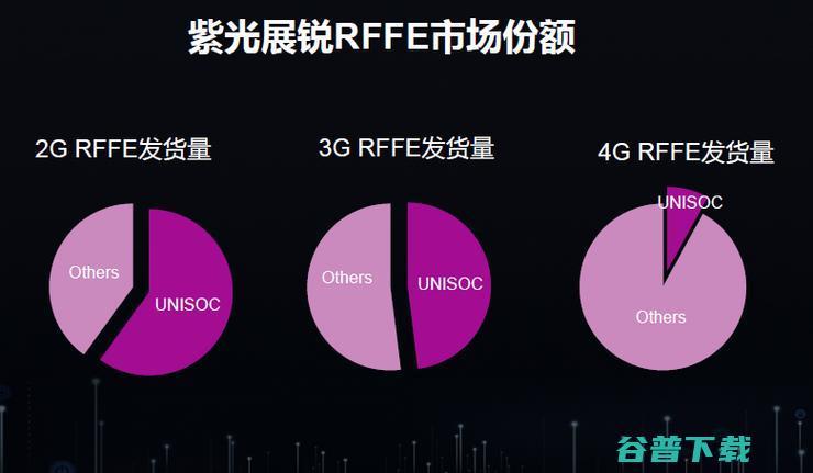 为什么5G时代Wi-Fi不会消亡反而将更加重要？