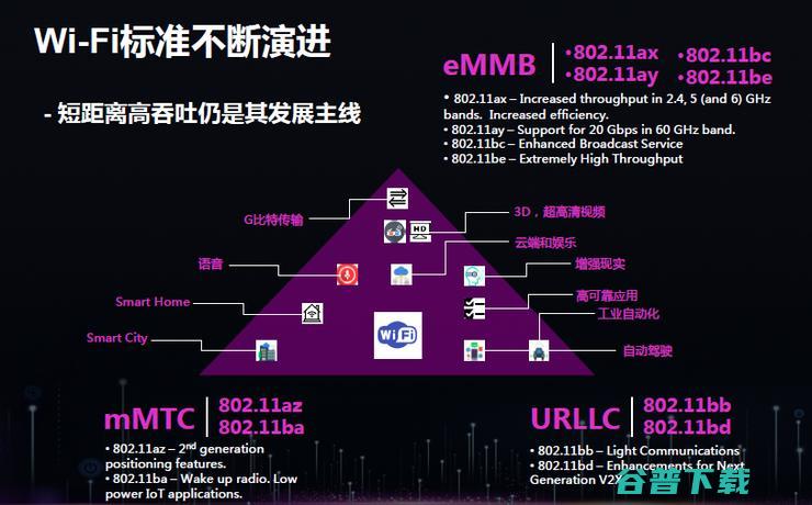 为什么5G时代Wi-Fi不会消亡反而将更加重要？