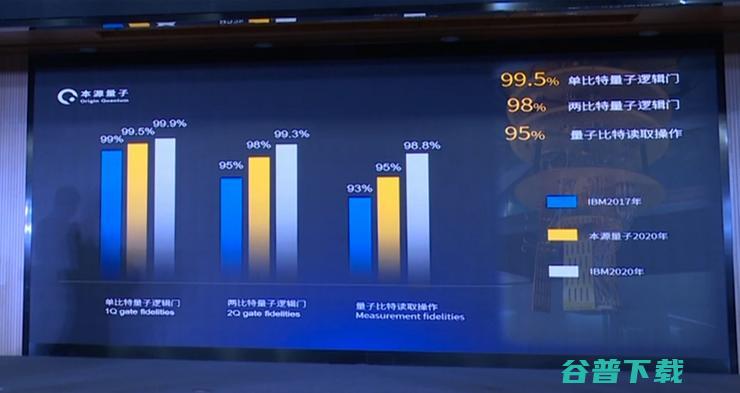 面向全球用户开放！首个国产超导量子计算机云平台上线