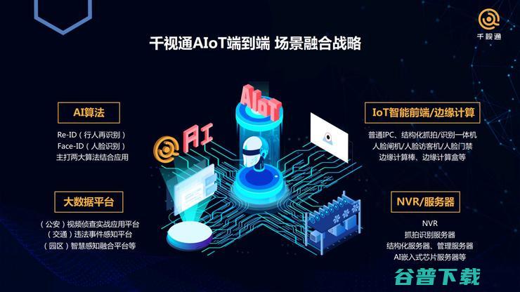 千视通CTO胡大鹏：解读AIoT无感通行园区的算法与业务逻辑