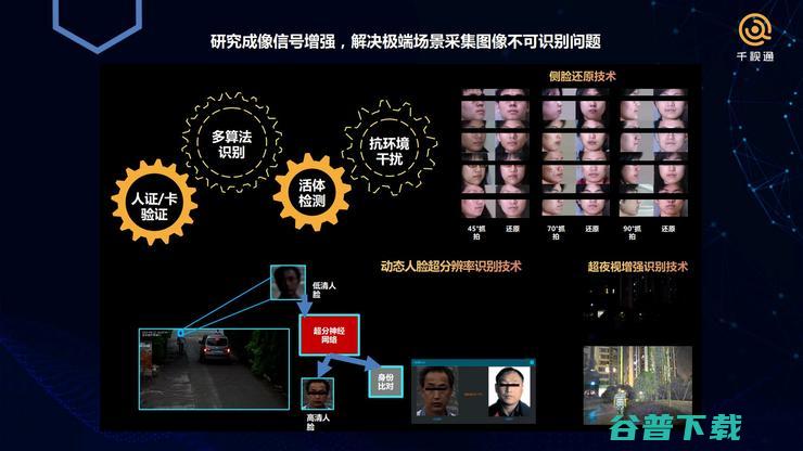 千视通CTO胡大鹏：解读AIoT无感通行园区的算法与业务逻辑