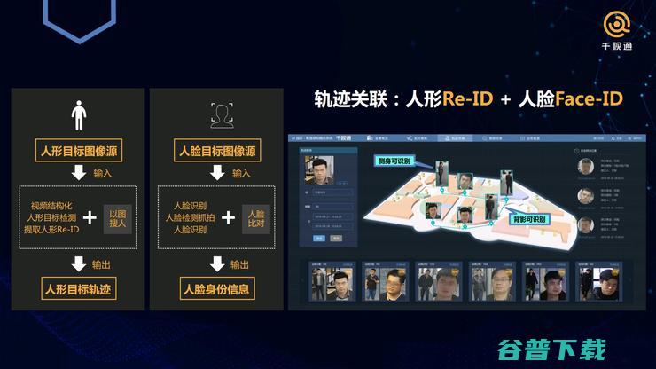 千视通CTO胡大鹏：解读AIoT无感通行园区的算法与业务逻辑