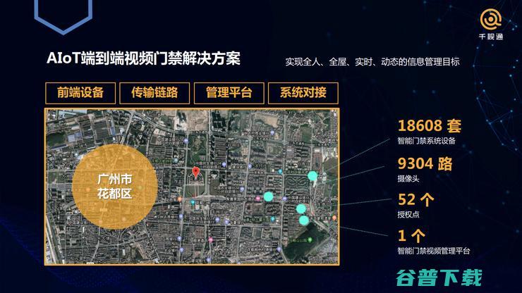 千视通CTO胡大鹏：解读AIoT无感通行园区的算法与业务逻辑