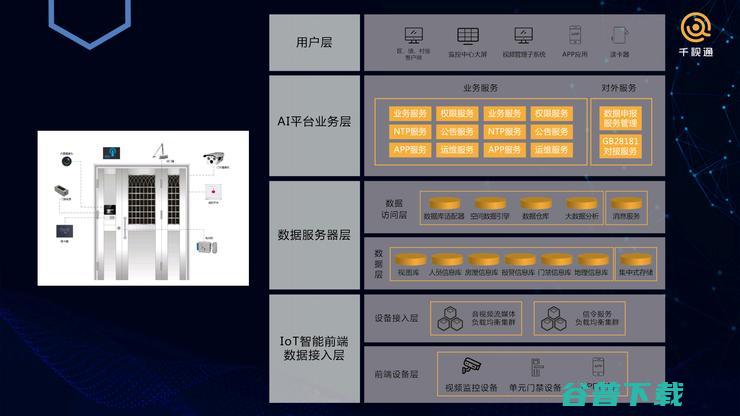 千视通CTO胡大鹏：解读AIoT无感通行园区的算法与业务逻辑