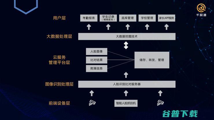 千视通CTO胡大鹏：解读AIoT无感通行园区的算法与业务逻辑