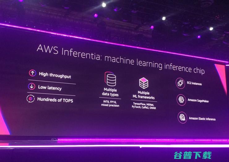 亚马逊AWS用180分钟发布十多个新品：含机器学习芯片、AI创新、区块链 |re:Invent