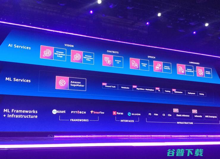 亚马逊AWS用180分钟发布十多个新品：含机器学习芯片、AI创新、区块链 |re:Invent