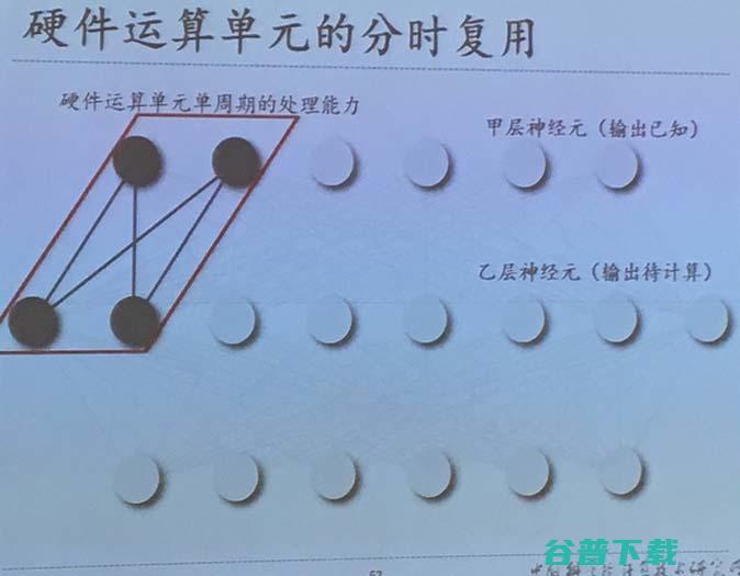 寒武纪研究院杜子东：寒武纪解决了AI处理器哪些问题？