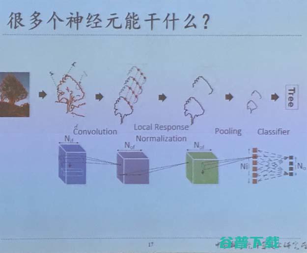 寒武纪研究院杜子东：寒武纪解决了AI处理器哪些问题？