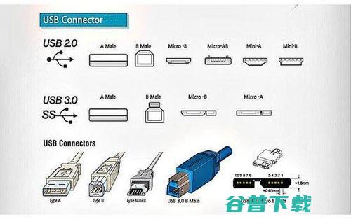 USB Type-C 是如何成功上位的？