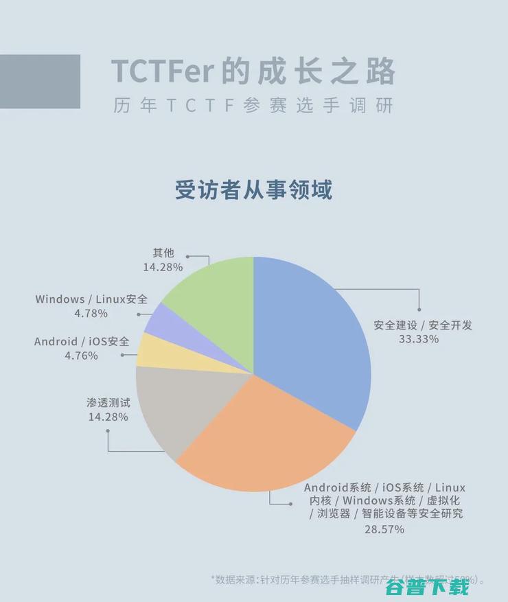 王建国王勉组队来围观！TCTF 2020 正式落幕，俄罗斯战队拔得头筹，12 强中国战队占据“半壁江山”