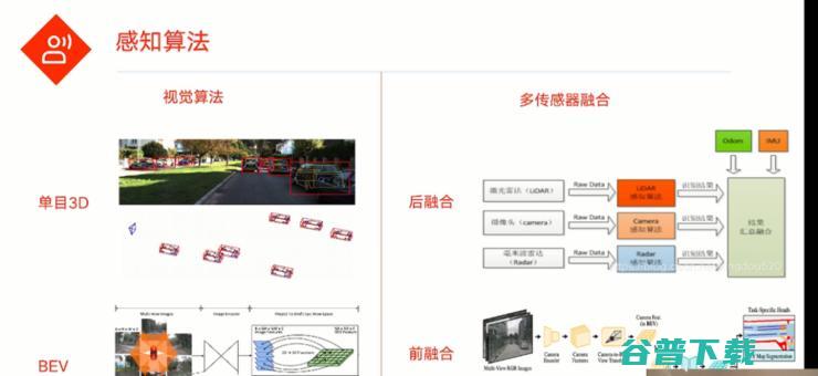 轻舟智航钱祥隽：NOA，新的兵家必争之地| GAIR Live