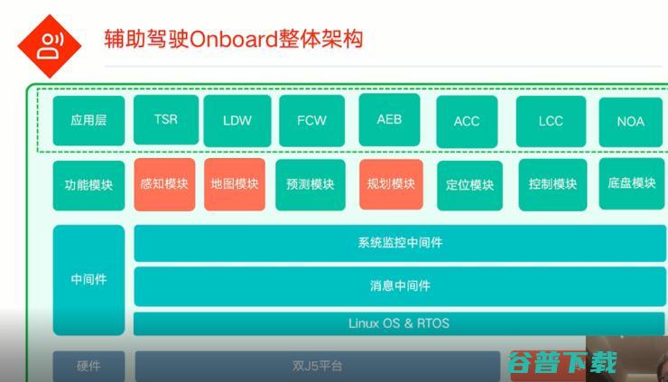 轻舟智航钱祥隽：NOA，新的兵家必争之地| GAIR Live