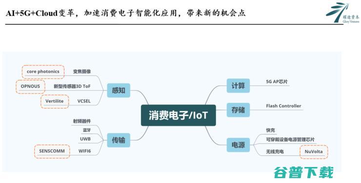 耀途资本杨光：芯片是抓住新基建机遇的最小单元 | CCF-GAIR 2020